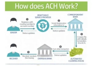 What is an ACH transfer and how long does it take