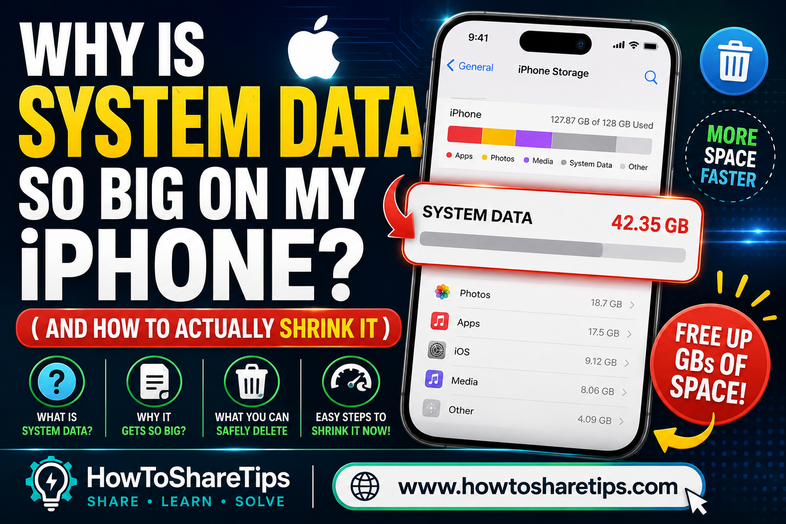 Why Is System Data So Big on My iPhone? (And How to Actually Shrink It)